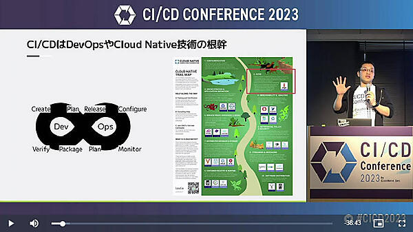 CNCFのトレイルマップを例に挙げCI/CDが必須であることを説明