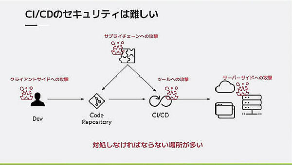 CI/CDのセキュリティが難しいのはアタックサーフェスが多数存在するから