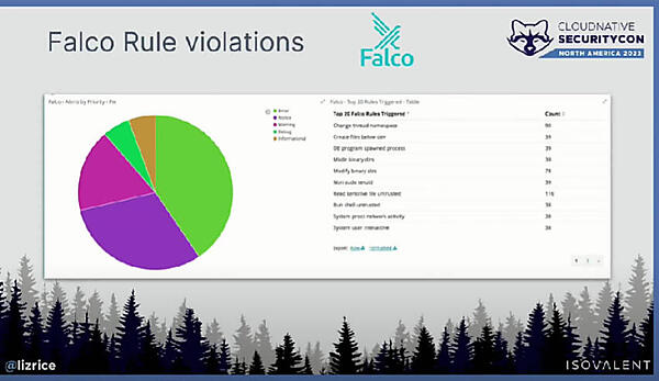 Falcoでルール違反を検出
