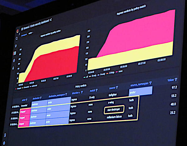 Grafanaのダッシュボードからトラフィックを可視化