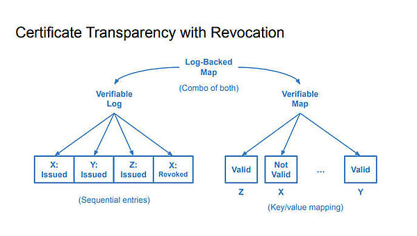 LogとMapを組み合わせることで確実に正しいシグネチャーが行われたパッケージであることが確認できる