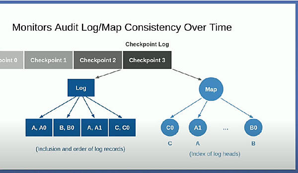 チェックポイントもLogとして記録される