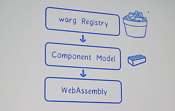 デトロイトで行われたライトニングトークの際のスライド
