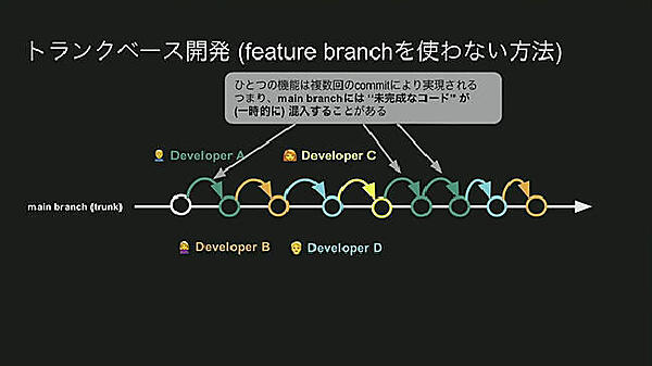 トランクベース開発を解説。直接、コードをメインブランチにコミットする
