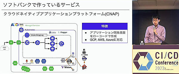 自身が関わっているKubernetesをベースにしたプラットフォームの説明