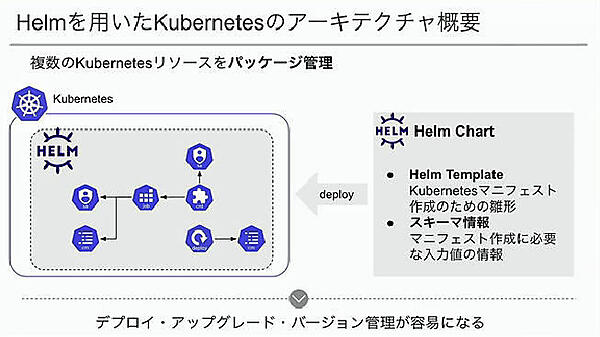 Kubernetesの構成が複雑になれば問題解決にも時間がかかる