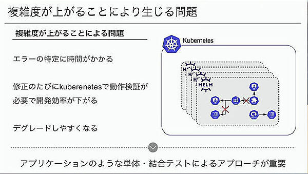 複雑なKubernetes構成をテストする必要性を解説