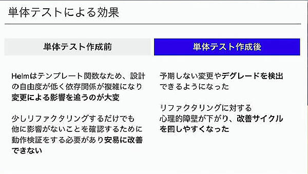単体テストを導入した効果を説明