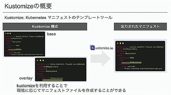 Kustomizeの紹介