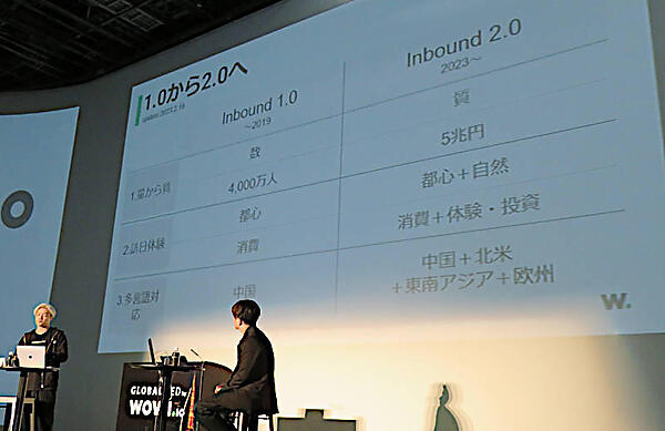 訪日ビジネスが量から質に展開したことを紹介