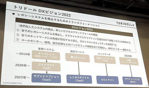 レガシーなシステムを廃止し、クラウドとサブスクリプションに移行するのが目的