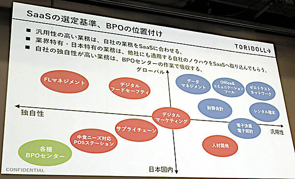 自社業務をSaaSの仕様に極力、合わせるという方針