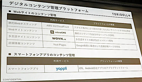 コンテンツ管理の一つに多言語化が位置付けられている