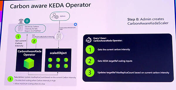 Microsoftが紹介したKEDAベースのソリューション