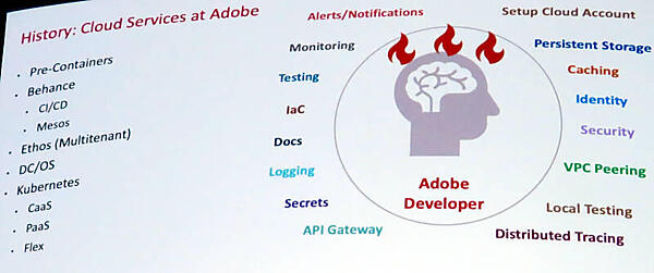 Adobeのクラウドサービスについて解説