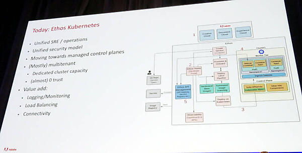 Adobeのクラウドプラットフォーム、Ethosの説明