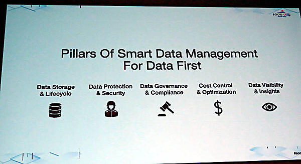 SODAの機能を5つの柱に整理して説明