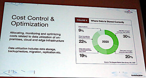 データ保有コストの管理は大きな要点