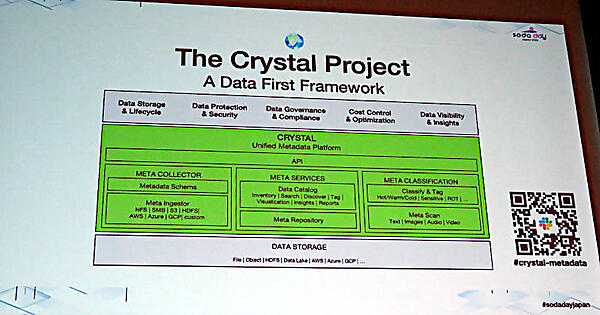 メタデータを扱うCrystal Projectの紹介