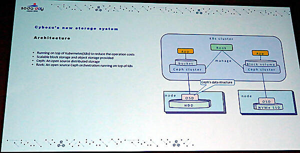 サイボウズのストレージシステムの概要。CephとRookで構成
