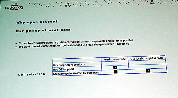 どうして商用OSSを使わないのかを解説