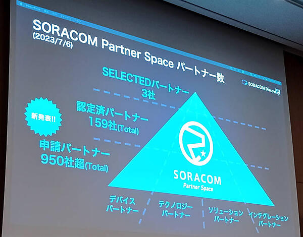 パートナー数の拡大を紹介