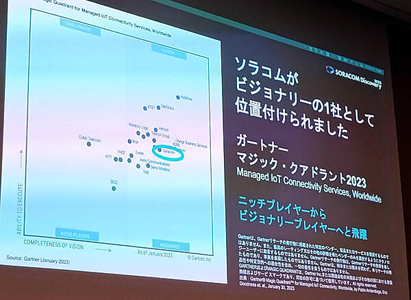 ガートナーからIoT接続サービスのビジョナリーとして認められていることを紹介