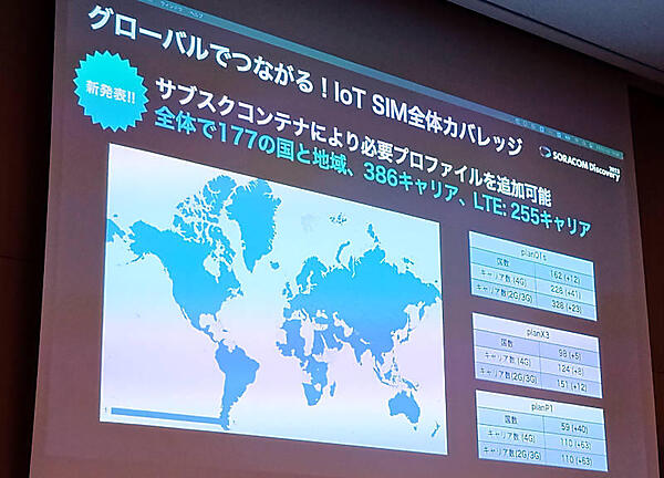 グローバルのカバレージを拡大するIoT SIM