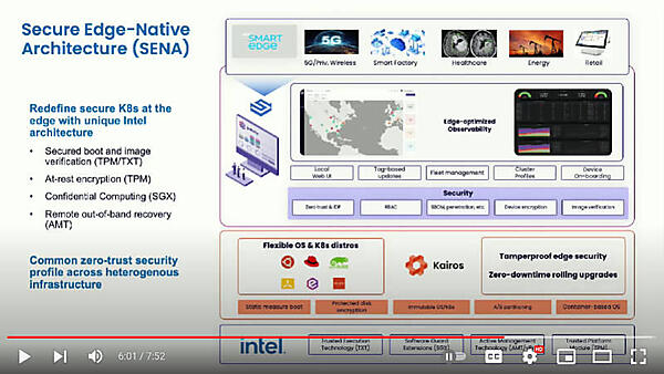 SENAのアーキテクチャー図