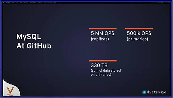 GitHubのMySQLが抱えていた問題を説明