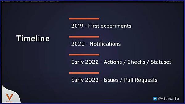2019年から徐々にサービスをVitess上に移行