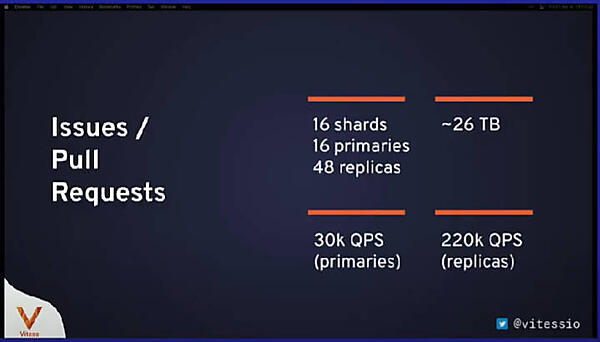 Issues/Pull Requestsの規模感