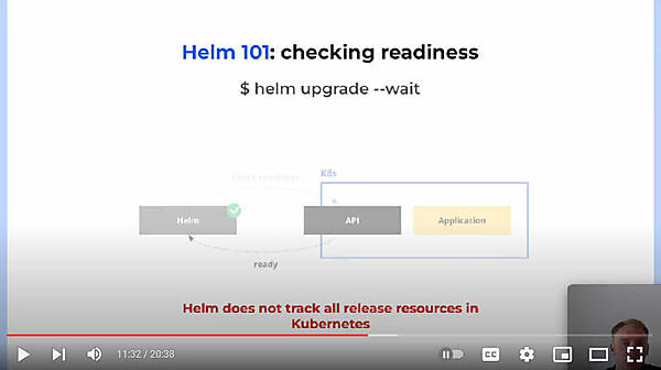 HelmはKubernetesのリソースの状態を常に監視して実行されるわけではない