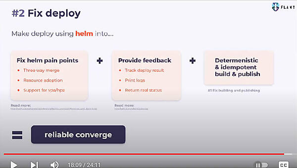 デプロイの問題点をHelmについて解説