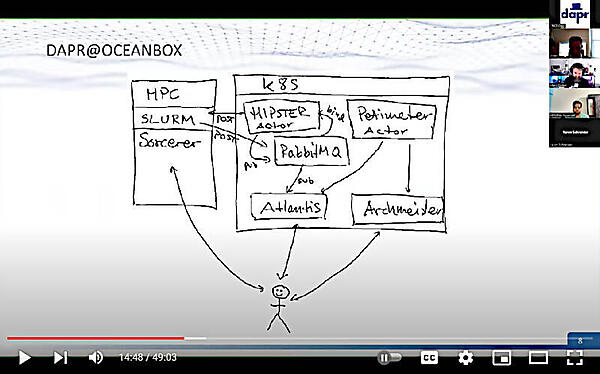 データ分析用のHPCクラスターとActorをベースにしたDaprを実装したKubernetesクラスター