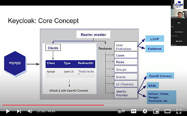 Keycloakのコンセプト