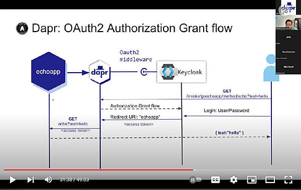 デモアプリとDapr～Keyloakとのやり取りを解説