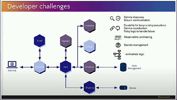 マイクロサービスを開発する上で注意しなければいけないポイントを、ショッピングカートを例に説明