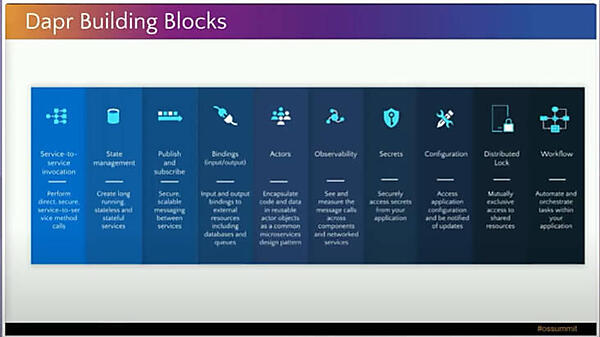 Daprの機能ブロックにワークフローが追加された