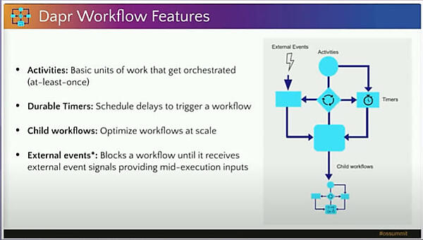 Daprワークフローの基本要素を紹介