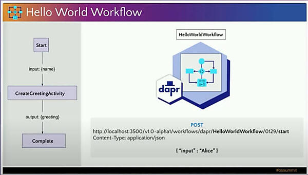 名前を受け取ってHello Worldを表示するプログラムをデモとして利用