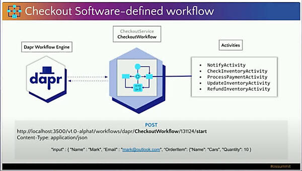 ショッピングカートのデモを紹介