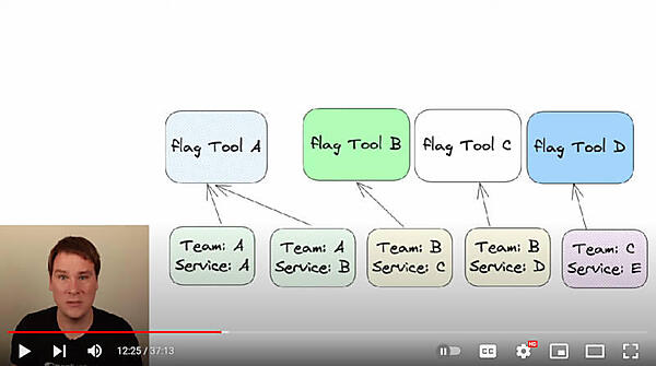 複数の開発チームがそれぞれのフィーチャーフラグを使う