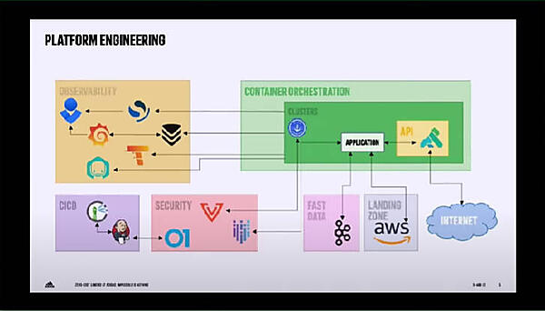 システムに使われているコンポーネントを図解で解説