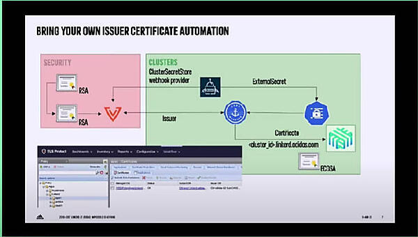 Venafiの認証を中核にした認証システムの図解