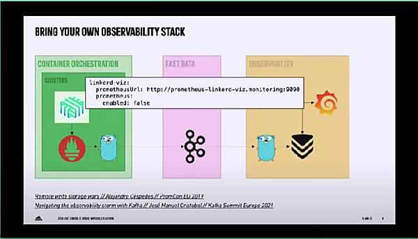 Linkerdから採取したデータがKafkaを経由してGrafanaで可視化