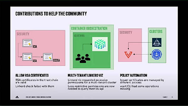 Linkerd関連のバグ修正を通じてコミュニティに貢献