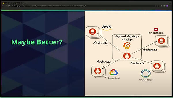 プラットフォームごとにPrometheusを実装し、データを中央のPrometheusで集約