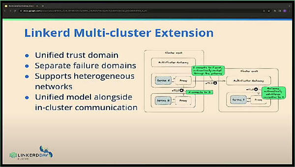 Linkerdを使ってクラスター間の通信も容易に実装できた