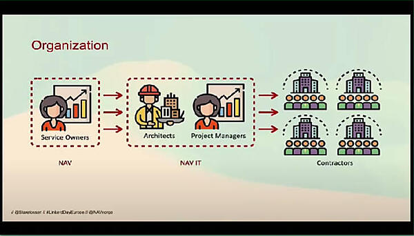 日本でもよく見られるIT部門の先に外注業者が存在するパターン